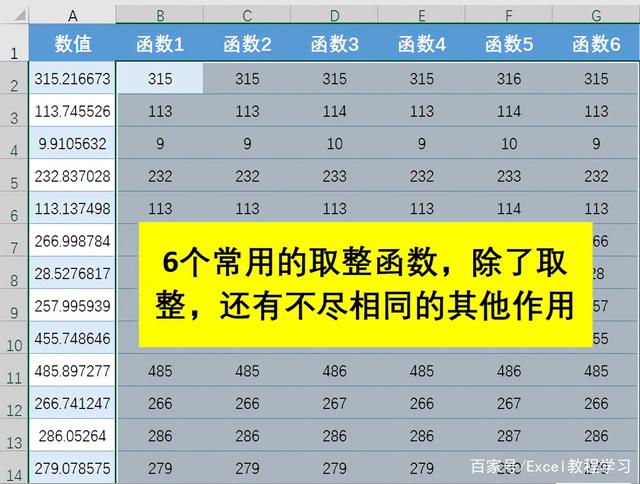 Excel表格中常用的6个取整函数用法详解