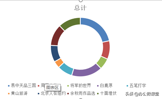 excel怎么创建分离型圆环图？