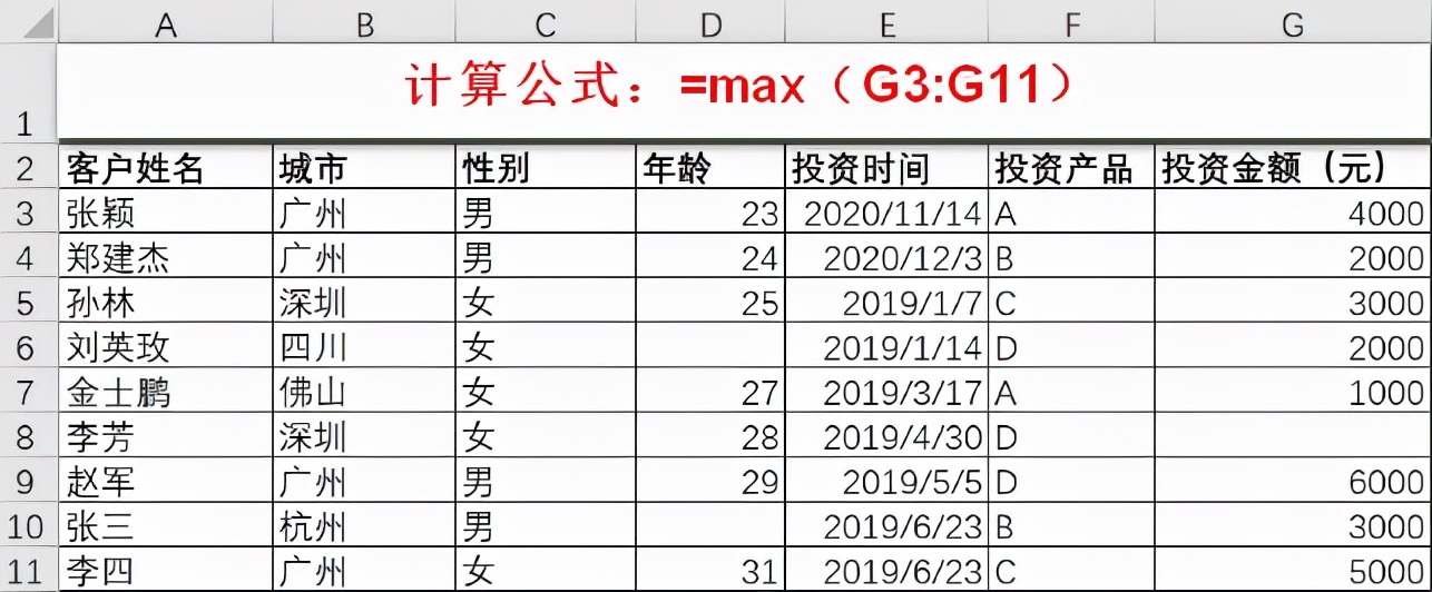 轻松搞定统计分析的Excel函数，11个统计函数实用技巧解读