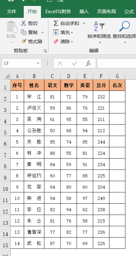 Excel排名公式,最全的排名排序公式你要的都有