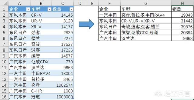 如何使用Power Query进行文本同类型合并？