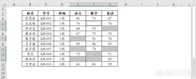 如何一步定位Excel中的所有空白单元格？-天天办公网