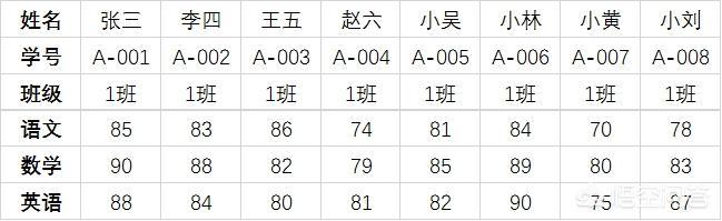 excel怎么实现行列互换？-天天办公网