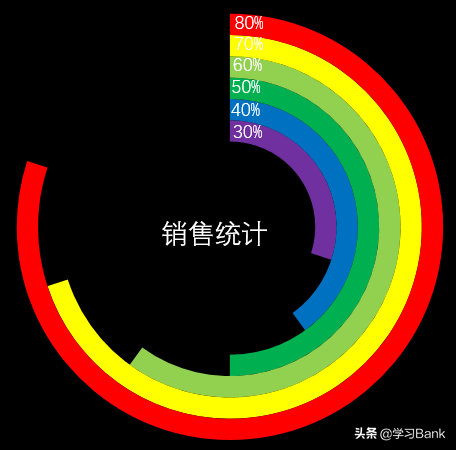 PPT图表应用案例：制作多层圆环图表