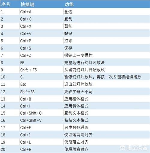 快速做出一份高质量PPT的方法和技巧