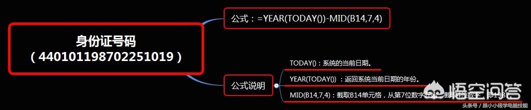 如何利用Excel快速从身份证号中提取年龄？-天天办公网