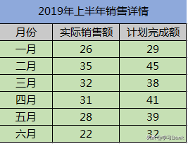 PPT/Excel图表：计划值与实际值对比，展示目标完成情况