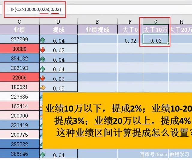 Excel中if函数及其嵌套公式的用法详解