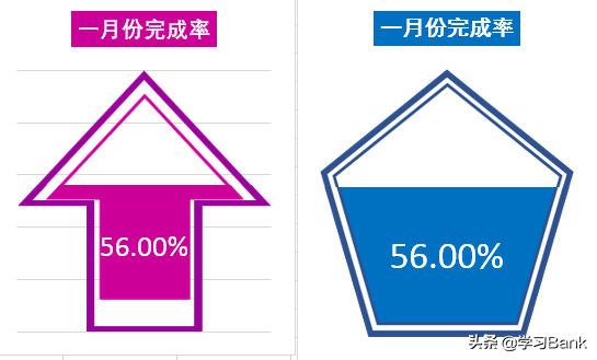 PPT/Excel图表：制作任意形状组合的填充百分比柱形图