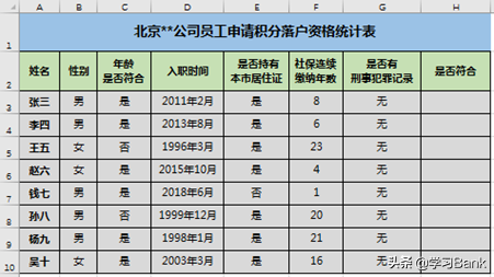 「Excel函数应用案例*基础篇」逻辑函数AND