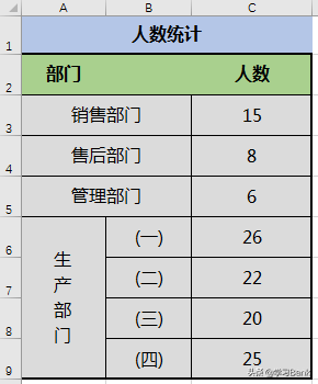 PPT/Excel图表：制作子母饼图复合饼图