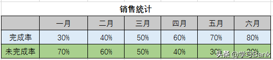 PPT图表应用案例：制作多层圆环图表