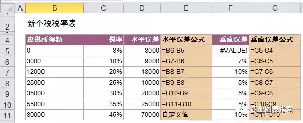 zaExcel画步进图