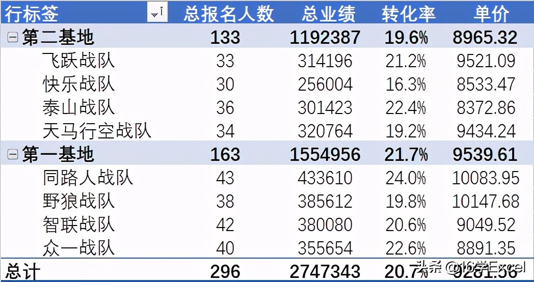 如何对Excel数据透视表中的数据进行排序和筛选？