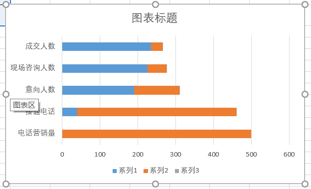 excel怎么做漏斗数据分析图，excel漏斗图制作方法