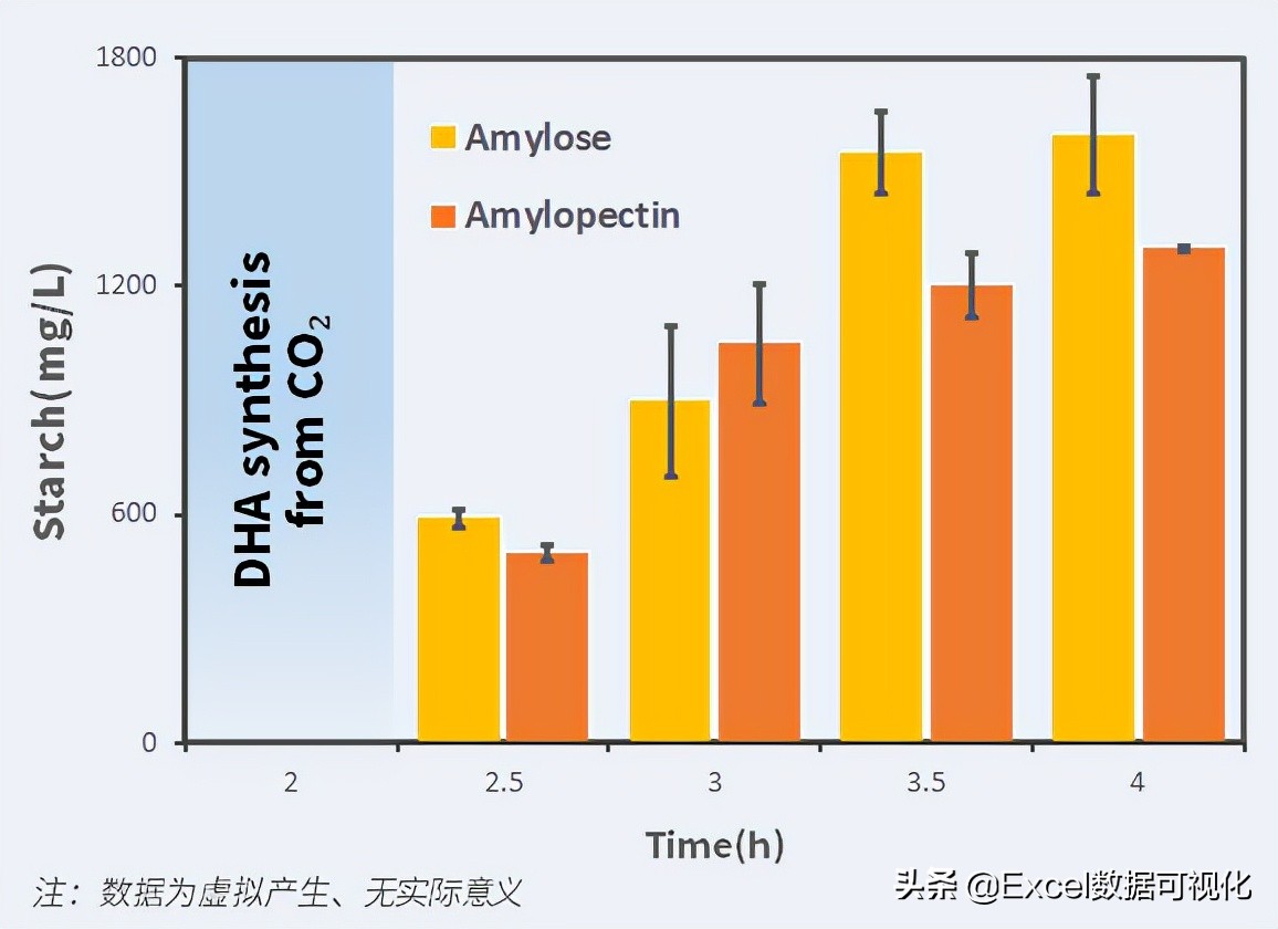 怎么用Excel做实验图，