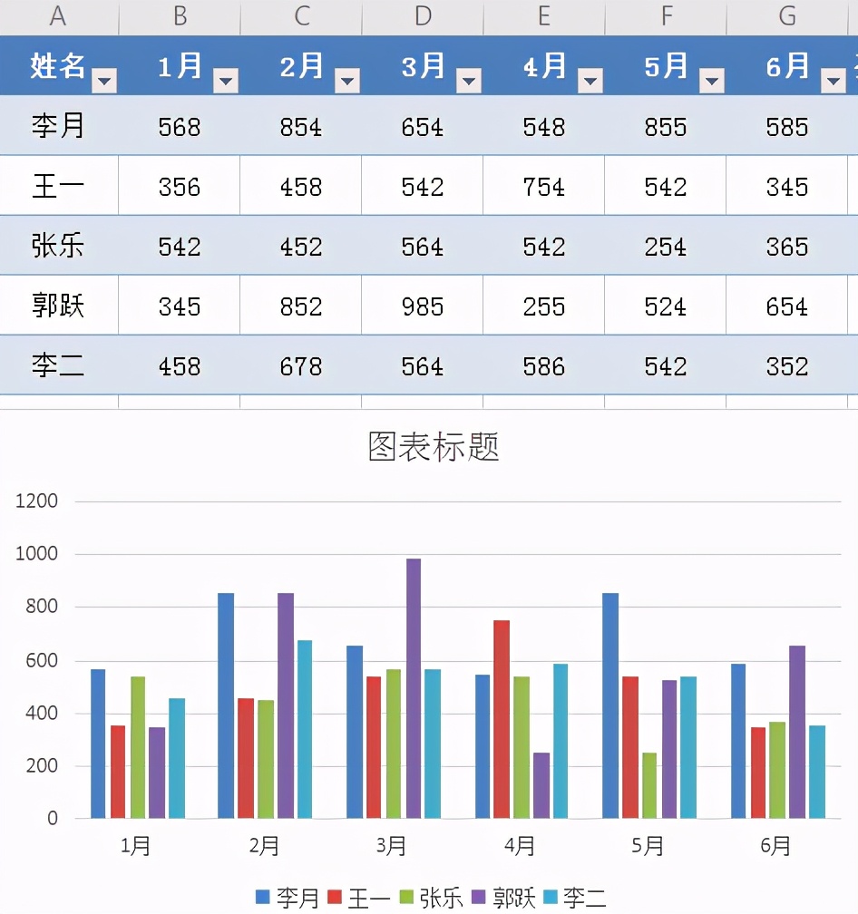 Excel表格太单调?教你怎样用快捷键一秒美化表格