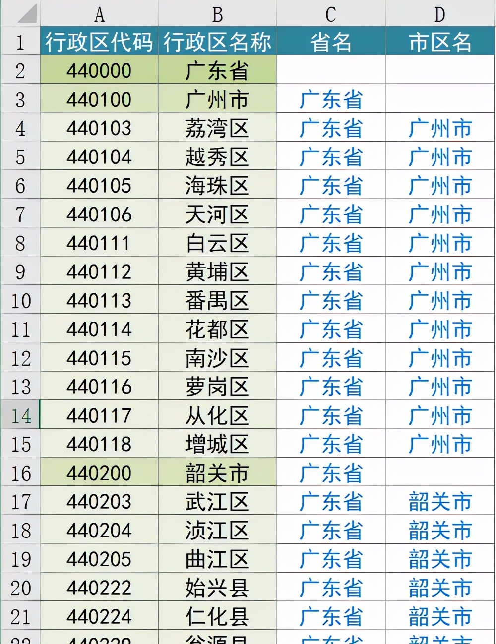 巧用Excel辅助列快速搞定行政区划分