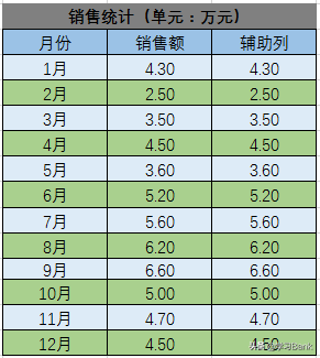 PPT图表应用案例：柱状图叠加面积图，动态展示