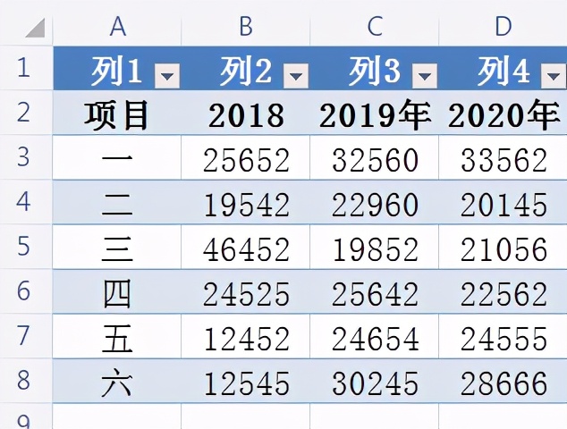 Excel中怎样制作好看的动态图表,让你的表格高级起来