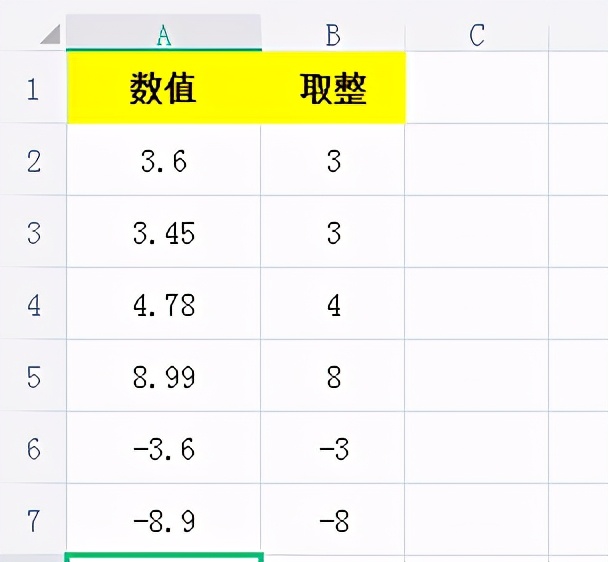 Excel中6个常用的取整函数使用方法你了解吗？