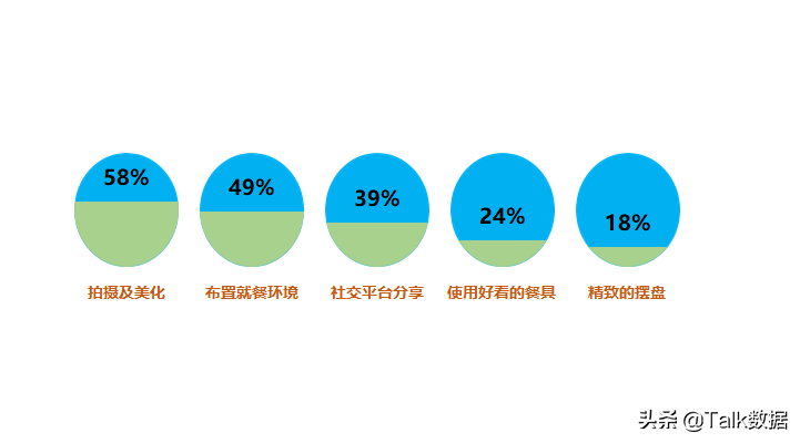 用excel如何制作椭圆状百分比数据图表？