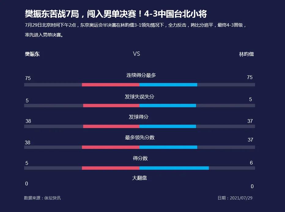 如何使用Excel制作乒乓球比分图