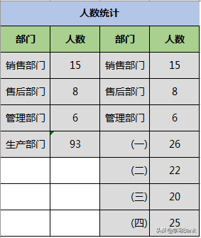 PPT/Excel图表：制作双层饼图，部分数据扇区嵌套扇区