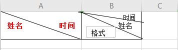 Excel表头美化调整技巧方法大全