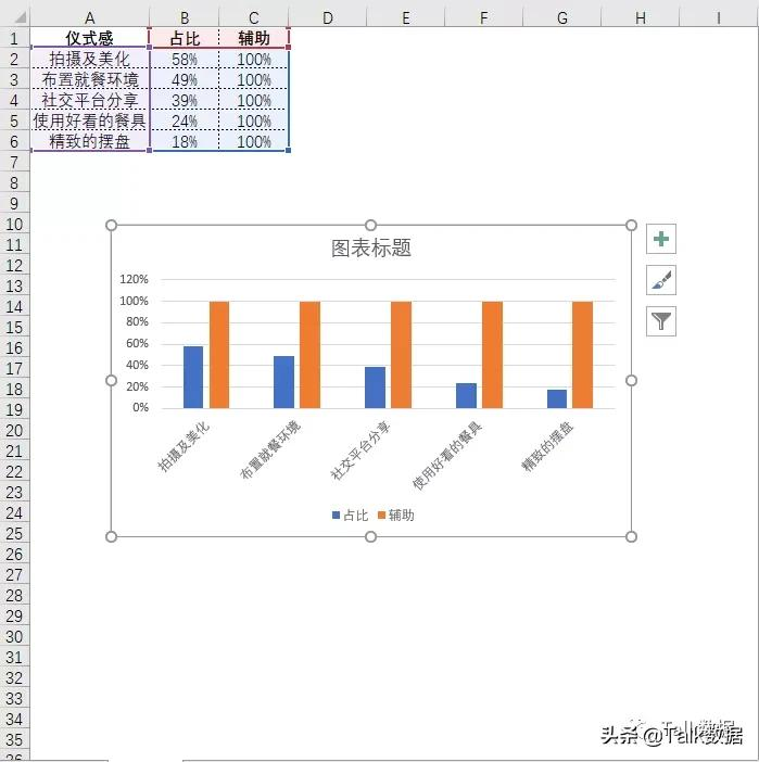 用excel如何制作椭圆状百分比数据图表？