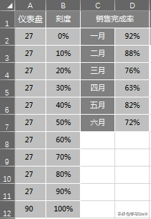 Excel动态图表：动态仪表盘图表，完美展示销售完成百分比