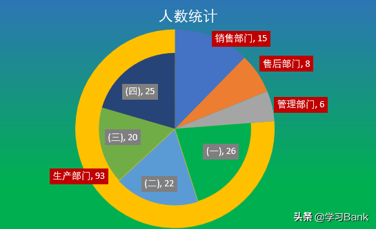 PPT/Excel图表：制作双层饼图，部分数据扇区嵌套扇区