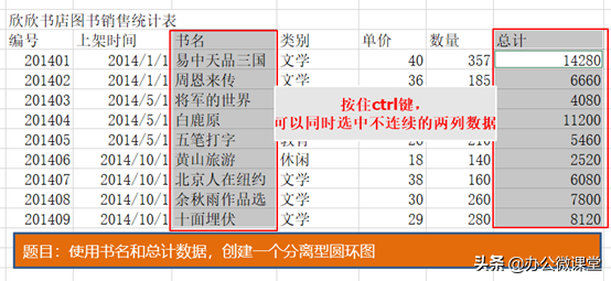 excel怎么创建分离型圆环图？