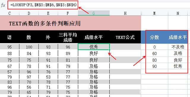 Excel表格中使用text函数进行多条件判断的用法-天天办公网