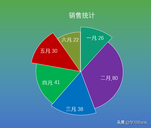 PPT/Excel图表：制作逐扇半径增大减小或错落的创意饼图