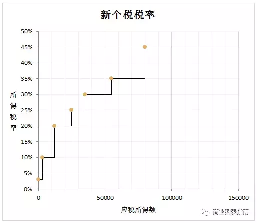 zaExcel画步进图