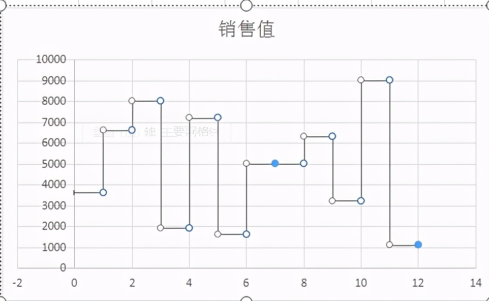 excel中怎么制作阶梯图，excel阶梯图表制作方法