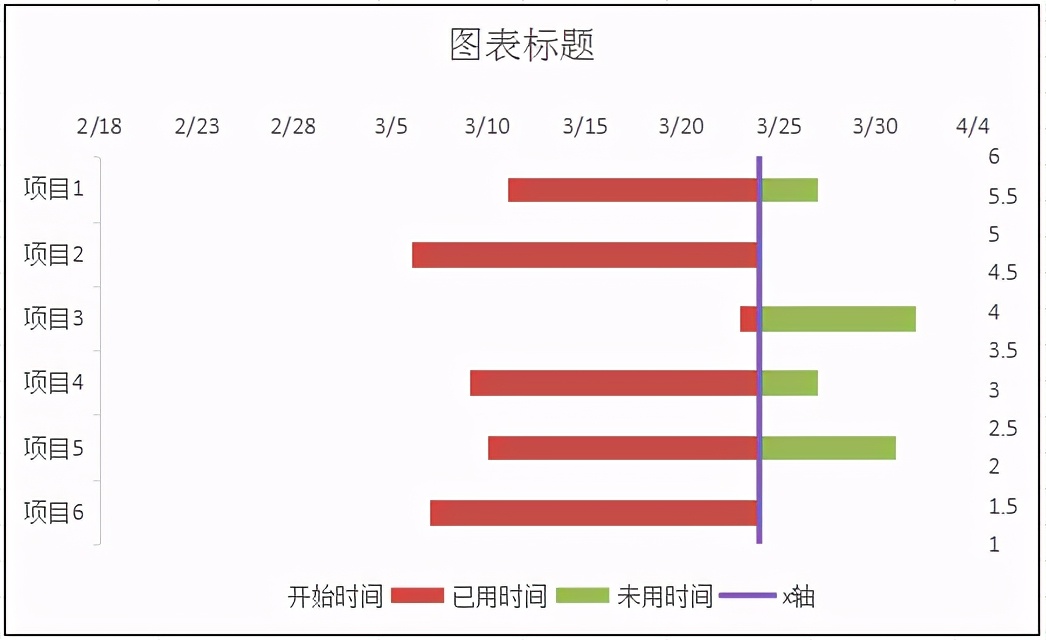 excel如何制作带有时间线的甘特图（excel甘特图时间进度制作教程）