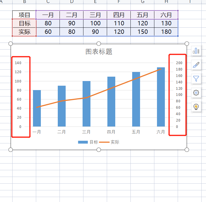 WPS表格系列课程之——常用图表线柱对比组合图