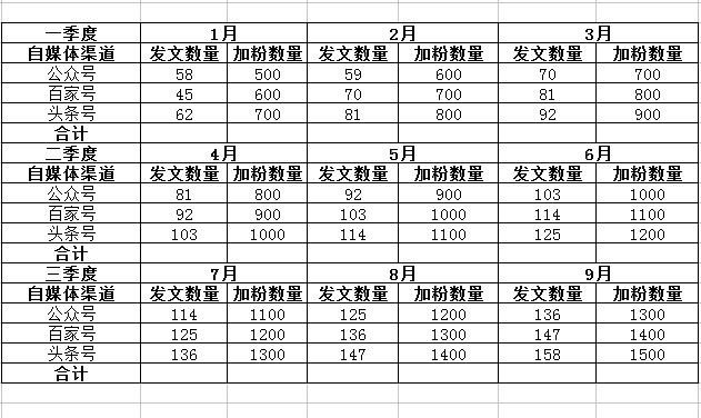 excel中如何使用定位功能对多行多列进行求和？