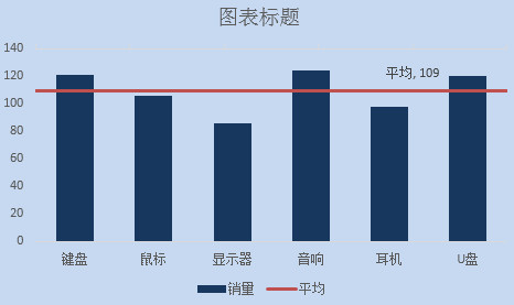 excel如何使用数据辅助线制作图表？