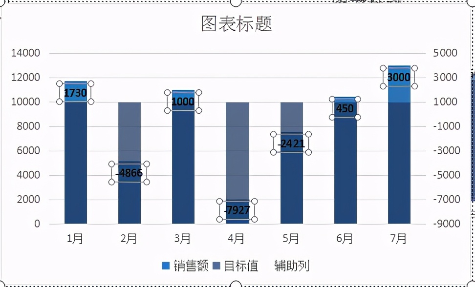 excel中如何制作显著性差异柱状图？