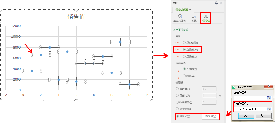 excel中怎么制作阶梯图，excel阶梯图表制作方法