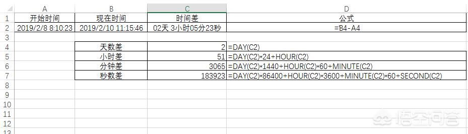 如何在excel中快速计算出时间的间隔？