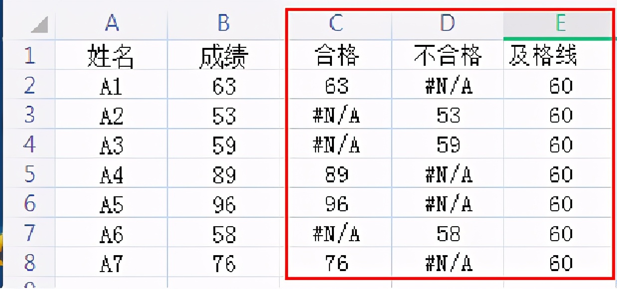 excel中如何制作多色平均线的柱形图？