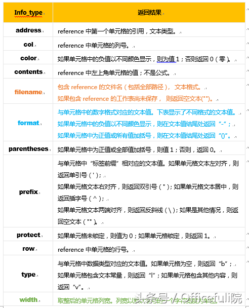 excel中隐藏函数CELL的使用方法