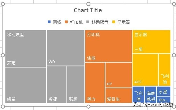 excel怎么制作树状图（excel树状图制作教程）-天天办公网