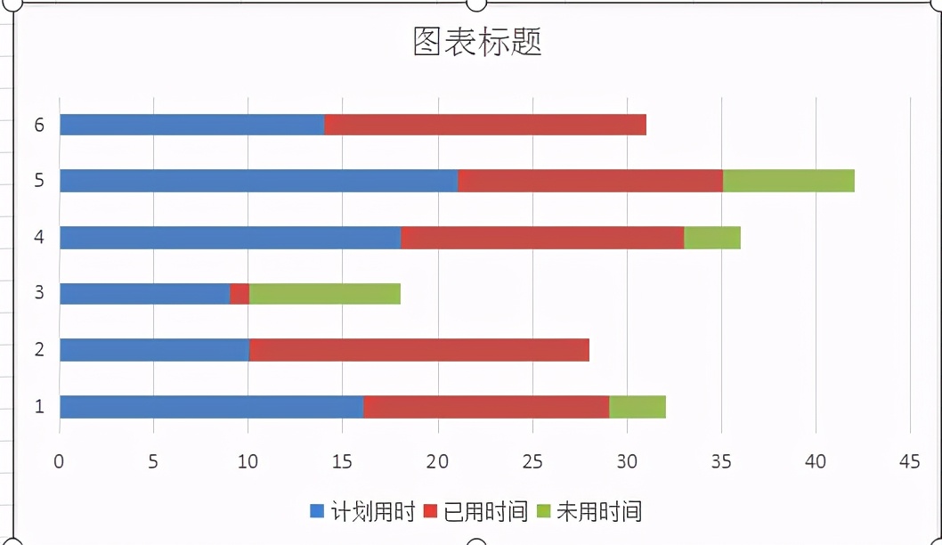 excel如何制作带有时间线的甘特图（excel甘特图时间进度制作教程）