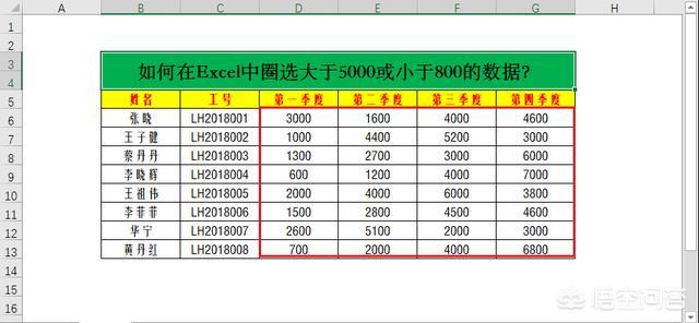 如何在Excel中圈选出大于5000或小于800的数据？