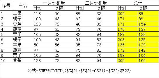 excel中sumproduct函数的使用方法及实例